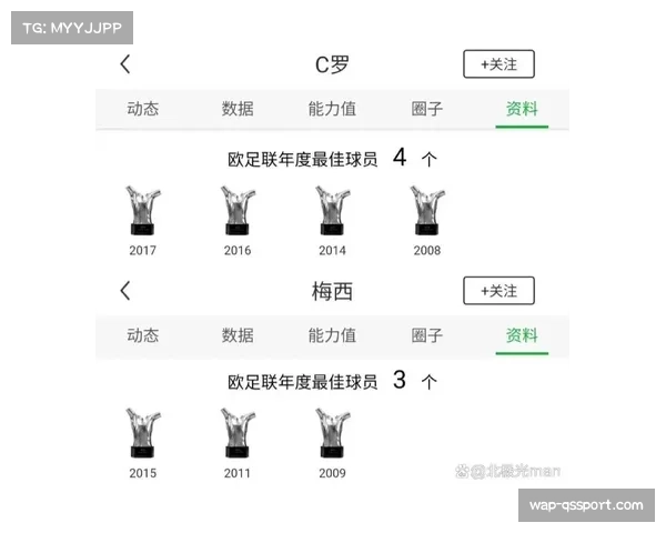 欧足联将参与金球奖评选工作 评选标准将与去年有所不同 欧足联将参与金球奖评选工作 评选标准将与去年有所不同